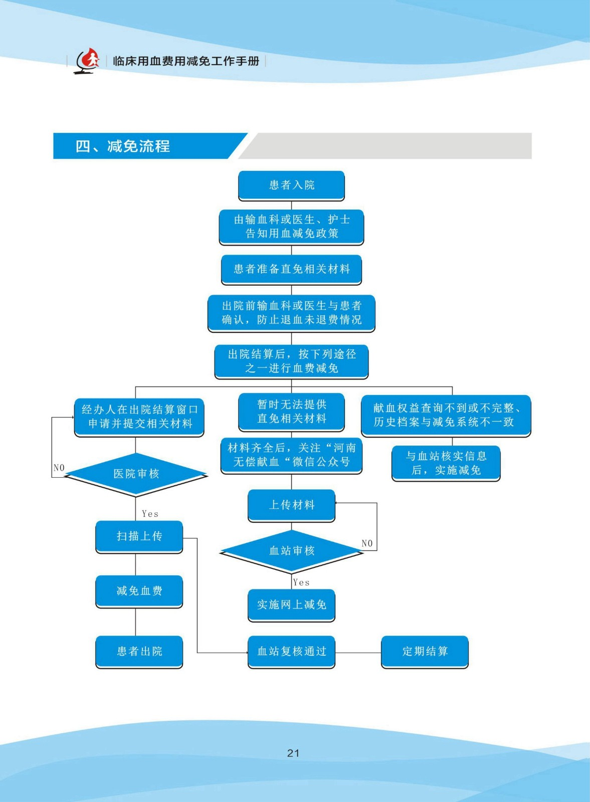 河南省用血減免手冊(cè)_頁(yè)面_07_副本.jpg