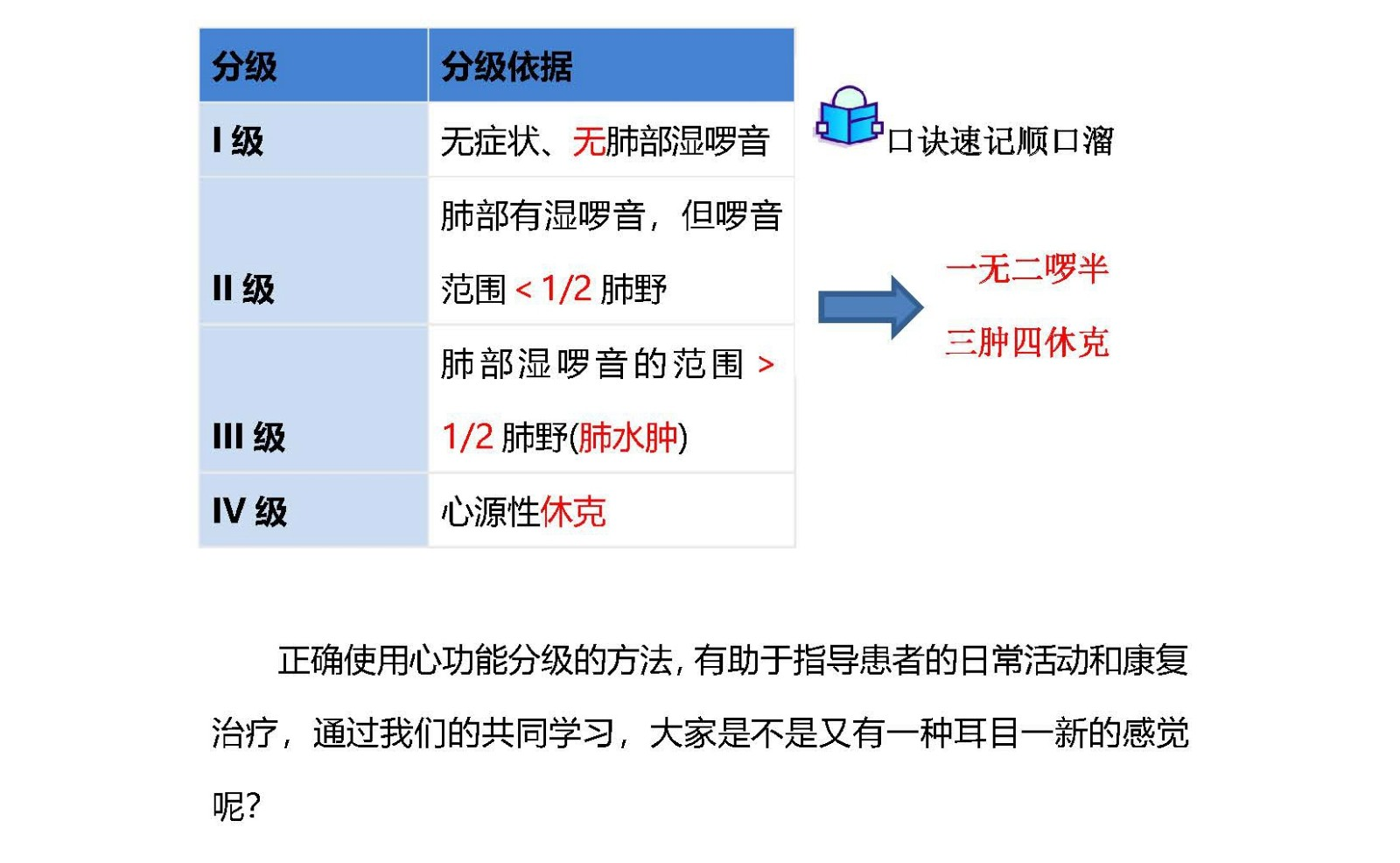 （發(fā)）心功能分級“1234”，So Easy !_頁面_6.jpg